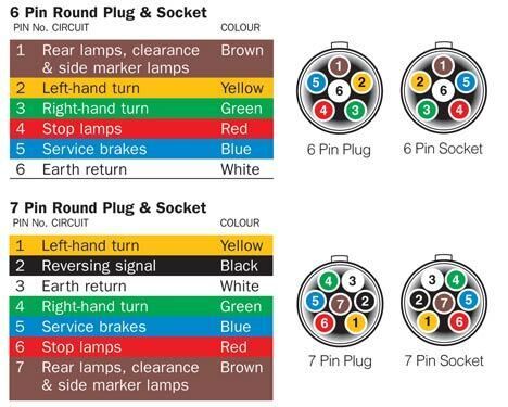 Trailer Adaptor 7 Pin Flat To 6 Round, 6 Pin Trailer Plug Wiring Diagram Australia