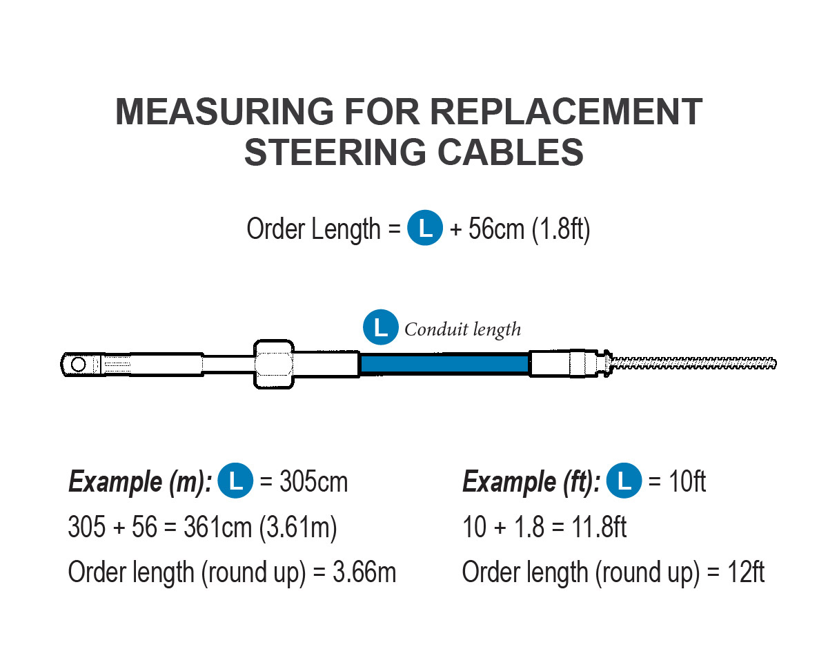 Cable Measuring Diagram