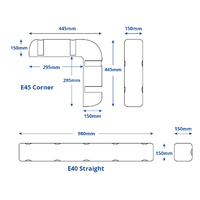 Dock Edge Fender 2x Straight & 1x Corner 3 Piece Set