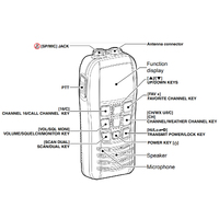 Handheld VHF Radio Transceiver Float’n Flash IC-M37E 700mW