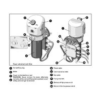 MasterDrive Power Unit & 4.5m Harness