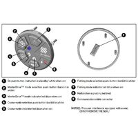 MasterDrive Control Panel