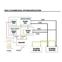Ultraflex MasterDrive Power-Assisted Steering System for Dual Station Dual Cylinders
