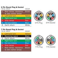 Trailer Adaptor 7 Pin Round to 7 Pin Flat
