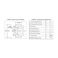 Jabsco Impeller 5915-0001 Neoprene
