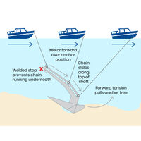 AnchorX Delta-Style Slider Anchor Galvanised
