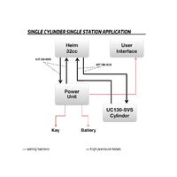 Ultraflex MasterDrive Power-Assisted Steering System for Single Station Single Cylinder
