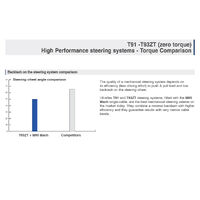 Ultraflex T91 High Performance Planetary Gear Steering Helm