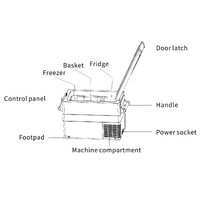 Totalcool Portable Fridge Freezers
