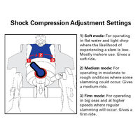 Shockwave S5-LW Lightweight Suspension Seat Base
