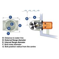 Quick Thruster Stern Tunnels for BTQ Thrusters with Single or Double Propellers