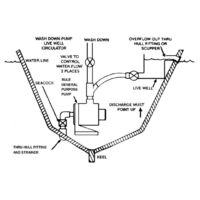 General Purpose Pump - 3800 GPH