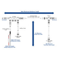NMEA 2000 Drop Cables for Marine Networking Systems
