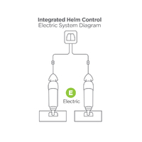 Bennett Marine Integrated Helm Control for BOLT Electric Trim Tab Systems