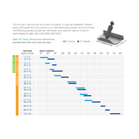 Bennett Marine Sport Hydraulic Trim Tab Complete System with Integrated Helm Control