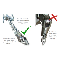 Rocna Original Multi-Purpose Anchor Stainless Steel