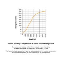 Unimer Mooring Spring Compensator