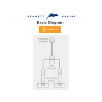 Bennett Marine Sport Hydraulic Trim Tab Complete System with Integrated Helm Control