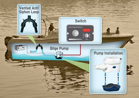 Do pontoon boats have bilge pumps?