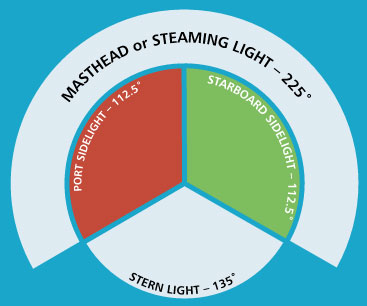 Boat Navigation Lights Wiring Diagram from www.boataccessoriesaustralia.com.au